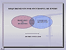 Requirements on Successful Reentry - Dennis Maloney